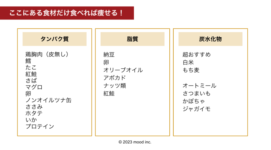 ダイエット時食べた方がいい食材
