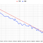 森さん体重遷移